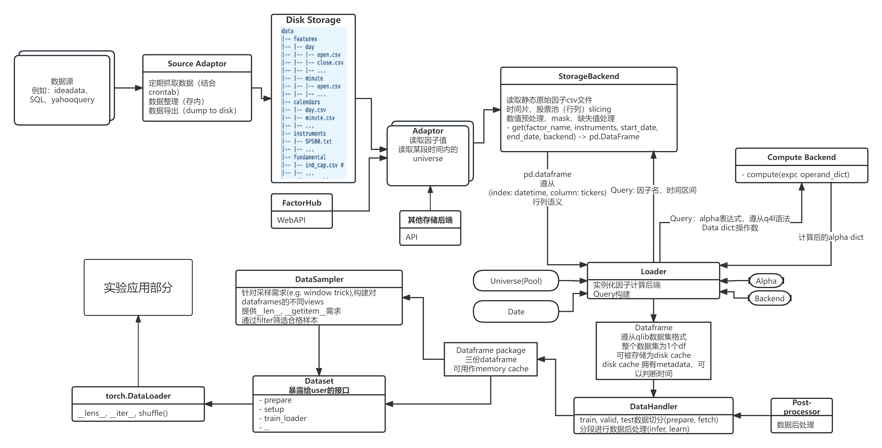 ../_images/data_pipeline.png